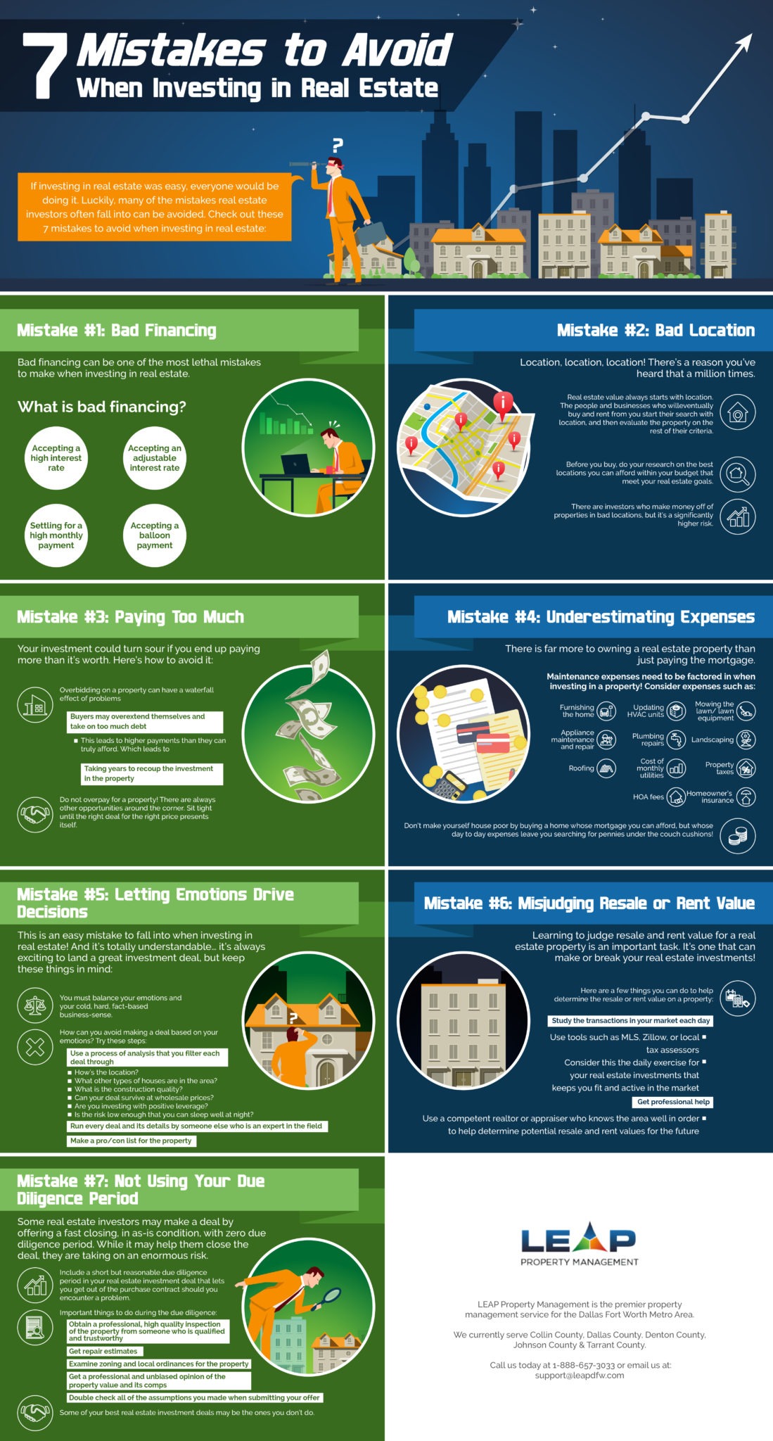 infograph on 7 Mistakes to Avoid when investing in real estate